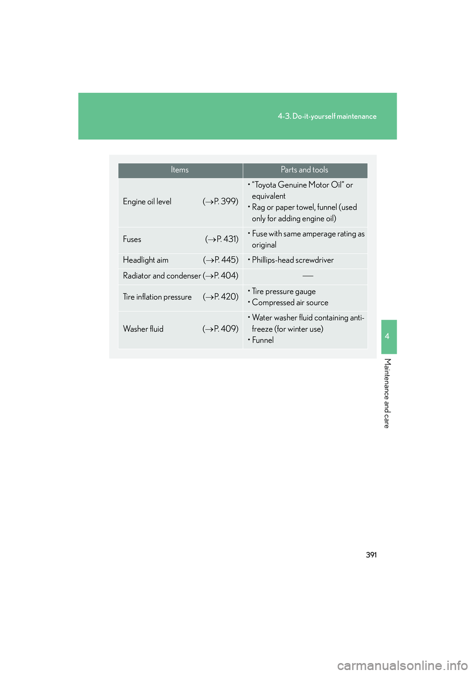 Lexus IS F 2012  Owners Manual 391
4-3. Do-it-yourself maintenance
4
Maintenance and care
IS F_U
ItemsParts and tools
Engine oil level (→P. 399)
• “Toyota Genuine Motor Oil” or 
equivalent
• Rag or paper towel, funnel (us