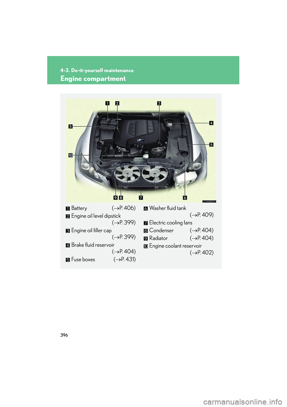 Lexus IS F 2012  Owners Manual 396
4-3. Do-it-yourself maintenance
IS F_U
Engine compartment
Battery (→P.  4 0 6 )
Engine oil level dipstick (→P. 399)
Engine oil filler cap (→P. 399)
Brake fluid reservoir (→P. 404)
Fuse box