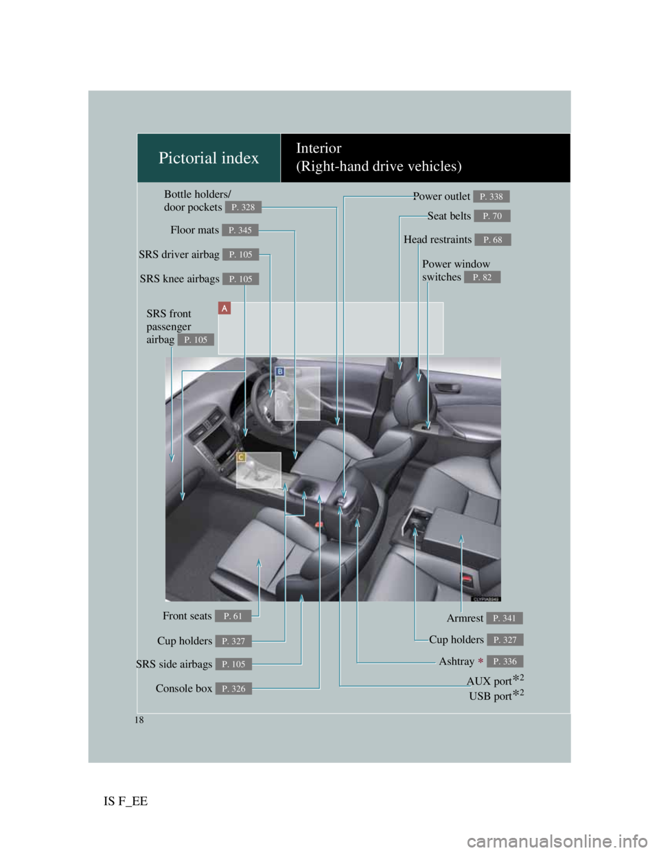 Lexus IS F 2011  Owners Manual IS F_EE
18
A
Power window 
switches 
P. 82
Pictorial indexInterior 
(Right-hand drive vehicles)
Seat belts P. 70
SRS front 
passenger 
airbag 
P. 105
Head restraints P. 68
Cup holders P. 327
Power out