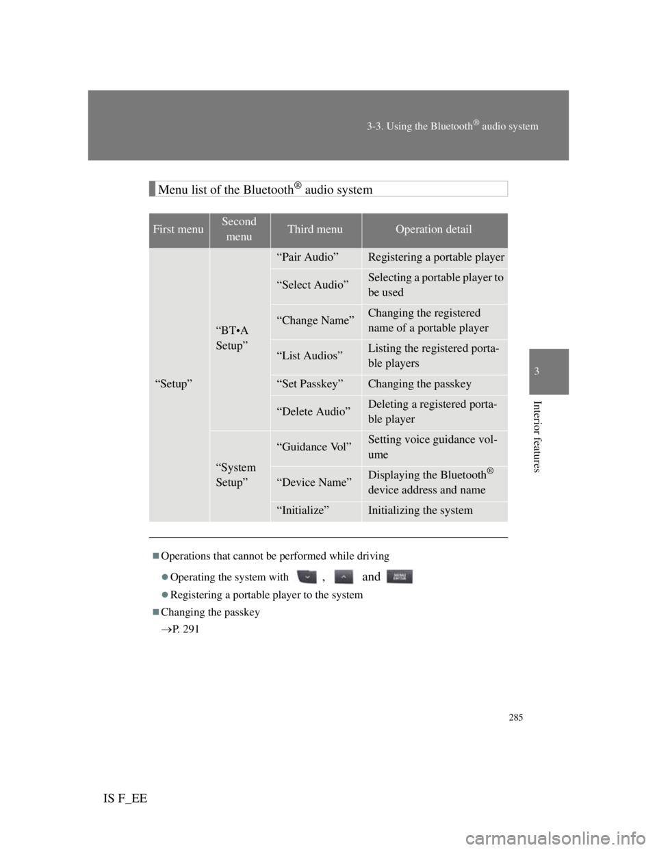 Lexus IS F 2011 Owners Guide 285
3-3. Using the Bluetooth® audio system
3
Interior features
IS F_EE
Menu list of the Bluetooth® audio system
First menuSecond
menuThird menuOperation detail
“Setup”
“BT•A
Setup”
“Pa Lexus IS F 2011 Owners Guide 285
3-3. Using the Bluetooth® audio system
3
Interior features
IS F_EE
Menu list of the Bluetooth® audio system
First menuSecond
menuThird menuOperation detail
“Setup”
“BT•A
Setup”
“Pa
