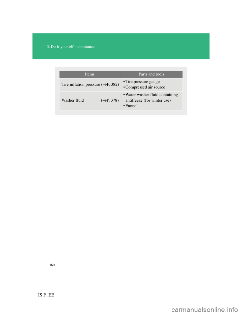 Lexus IS F 2011  Owners Manual 360
4-3. Do-it-yourself maintenance
IS F_EE
ItemsParts and tools
Tire inflation pressure (P. 382)• Tire pressure gauge
• Compressed air source
Washer fluid (P. 378)
• Water washer fluid co