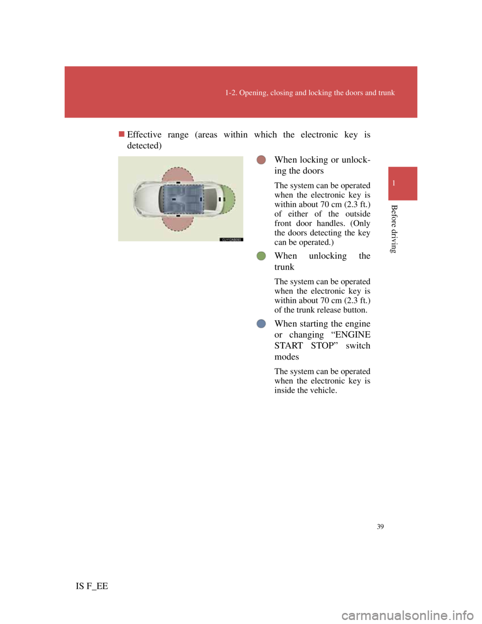 Lexus IS F 2011 Service Manual 39
1-2. Opening, closing and locking the doors and trunk
1
Before driving
IS F_EEEffective range (areas within which the electronic key is
detected)
When locking or unlock-
ing the doors
The system