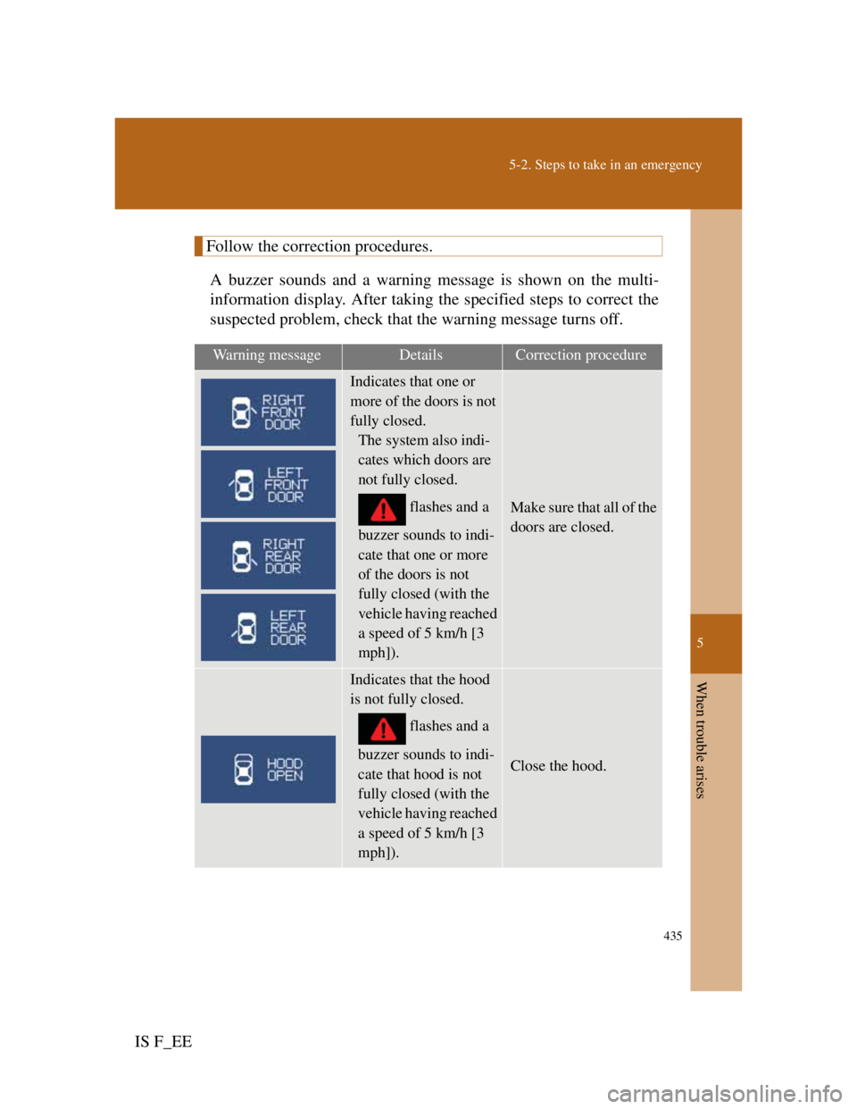 Lexus IS F 2011 Manual Online 5
435
5-2. Steps to take in an emergency
When trouble arises
IS F_EE
Follow the correction procedures.
A buzzer sounds and a warning message is shown on the multi-
information display. After taking th Lexus IS F 2011 Manual Online 5
435
5-2. Steps to take in an emergency
When trouble arises
IS F_EE
Follow the correction procedures.
A buzzer sounds and a warning message is shown on the multi-
information display. After taking th