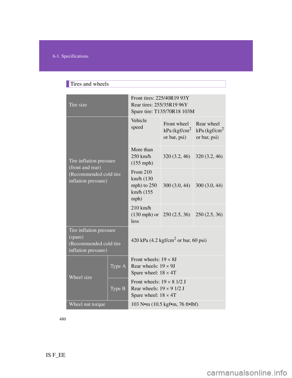 Lexus IS F 2011  Owners Manual 480
6-1. Specifications
IS F_EE
Tires and wheels
Tire size
Front tires: 225/40R19 93Y
Rear tires: 255/35R19 96Y
Spare tire: T135/70R18 103M
Tire inflation pressure 
(front and rear)
(Recommended cold 