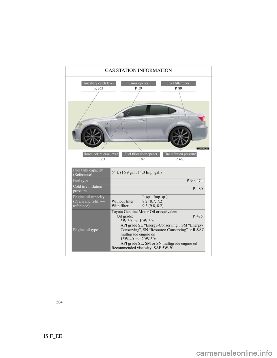 Lexus IS F 2011  Owners Manual 504
IS F_EE
GAS STATION INFORMATION
Auxiliary catch lever
P. 363Trunk opener
P.  5 9Fuel filler door
P.  8 9
Hood lock release lever
P.  3 6 3Fuel filler door opener
P.  8 9Tire inflation pressure
P. 