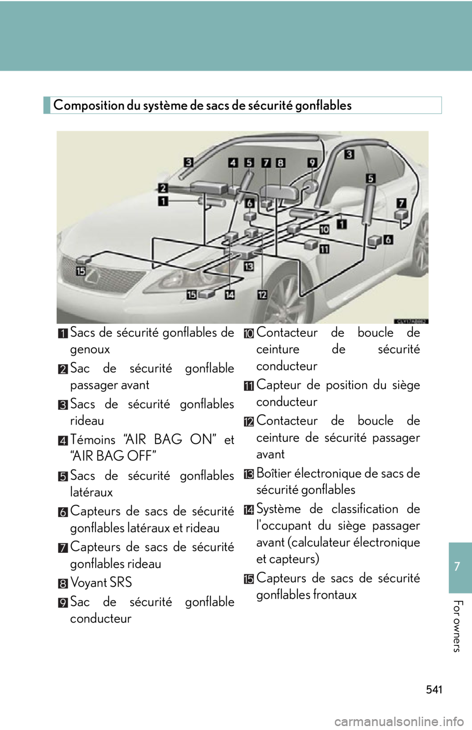 Lexus IS F 2011 Using The Bluetooth Audio System / 541
7
For owners
Composition du système de sacs de sécurité gonflablesSacs de sécurité gonflables de
genoux
Sac de sécurité gonflable
passager avant
Sacs de sécurité gonflables
rideau
Témoin Lexus IS F 2011 Using The Bluetooth Audio System / 541
7
For owners
Composition du système de sacs de sécurité gonflablesSacs de sécurité gonflables de
genoux
Sac de sécurité gonflable
passager avant
Sacs de sécurité gonflables
rideau
Témoin