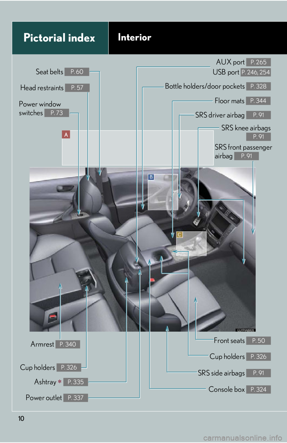 Lexus IS F 2011  Using The Bluetooth Audio System / 10
A
Power window 
switches 
P. 73
Pictorial indexInterior
Seat belts P. 60
SRS front passenger 
airbag 
P. 91
SRS knee airbags
P. 91
SRS driver airbag P. 91
Floor mats P. 344
Bottle holders/door pock