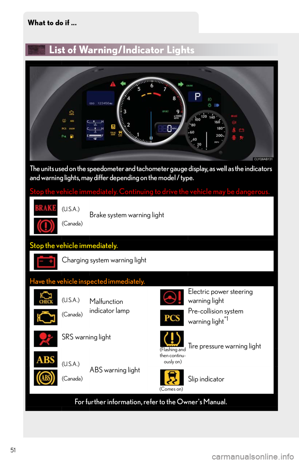 Lexus IS F 2011  Using The Bluetooth Audio System / LEXUS 2011 IS F OWNERS MANUAL QUICK GUIDE (OM53A11U) What to do if ...
51
List of Warning/Indicator Lights
The units used on the speedometer and tachometer gauge display, as well as the indicators
and warning lights, may differ depending on the model / 