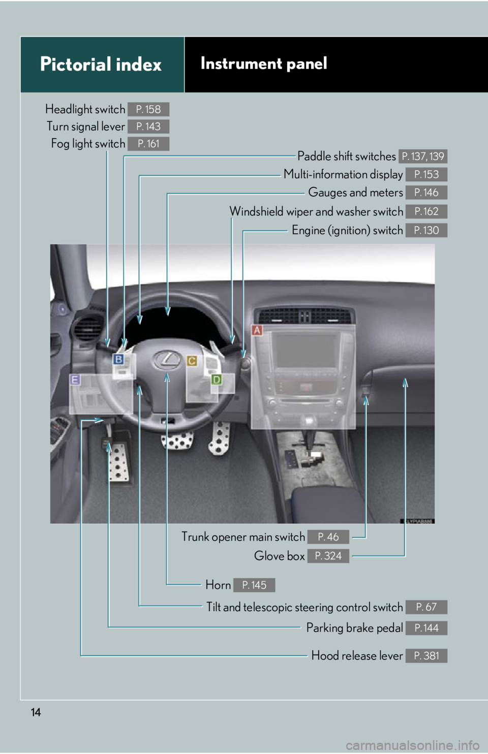 Lexus IS F 2011  Instrument Cluster / LEXUS 2011 IS F OWNERS MANUAL (OM53893U) 14
Multi-information display P. 153
Pictorial indexInstrument panel
Headlight switch Turn signal lever  Fog light switch P. 158
P. 143
P. 161
Paddle shift switches P. 137, 139
Gauges and meters P. 146