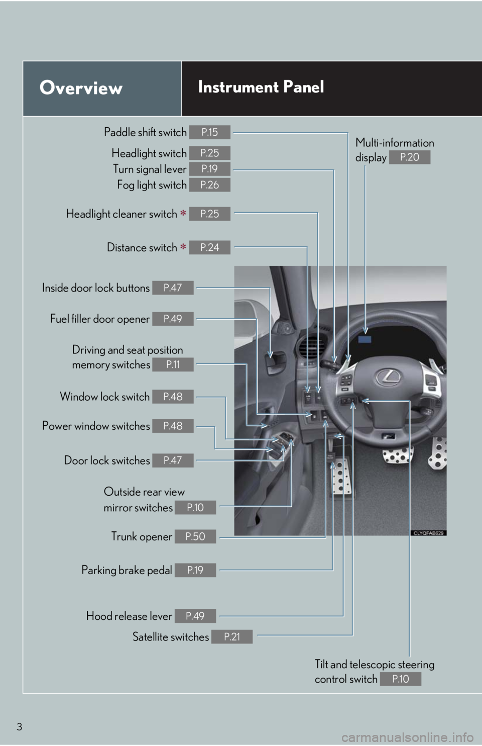 Lexus IS F 2011  Instrument Cluster / LEXUS 2011 IS F OWNERS MANUAL QUICK GUIDE (OM53A11U) 3
OverviewInstrument Panel
Paddle shift switch P.15
Headlight switch 
Turn signal lever 
Fog light switch P.25
P.19
P.26
Headlight cleaner switch  P.25
Distance switch  P.24
Inside door lock but