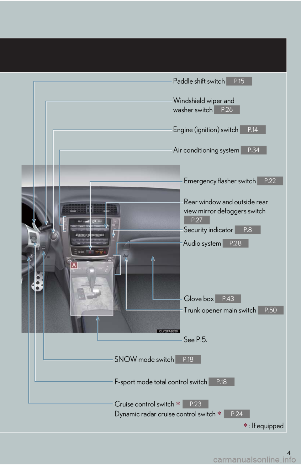 Lexus IS F 2011  Instrument Cluster / LEXUS 2011 IS F OWNERS MANUAL QUICK GUIDE (OM53A11U) 4
Paddle shift switch P.15
Windshield wiper and 
washer switch 
P.26
Engine (ignition) switch P.14
Air conditioning system P.34
Emergency flasher switch P.22
Rear window and outside rear 
view mirror 