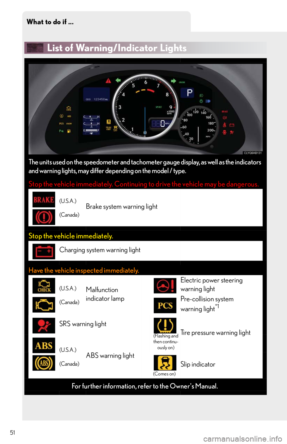 Lexus IS F 2011  Instrument Cluster / LEXUS 2011 IS F OWNERS MANUAL QUICK GUIDE (OM53A11U) What to do if ...
51
List of Warning/Indicator Lights
The units used on the speedometer and tachometer gauge display, as well as the indicators
and warning lights, may differ depending on the model / 