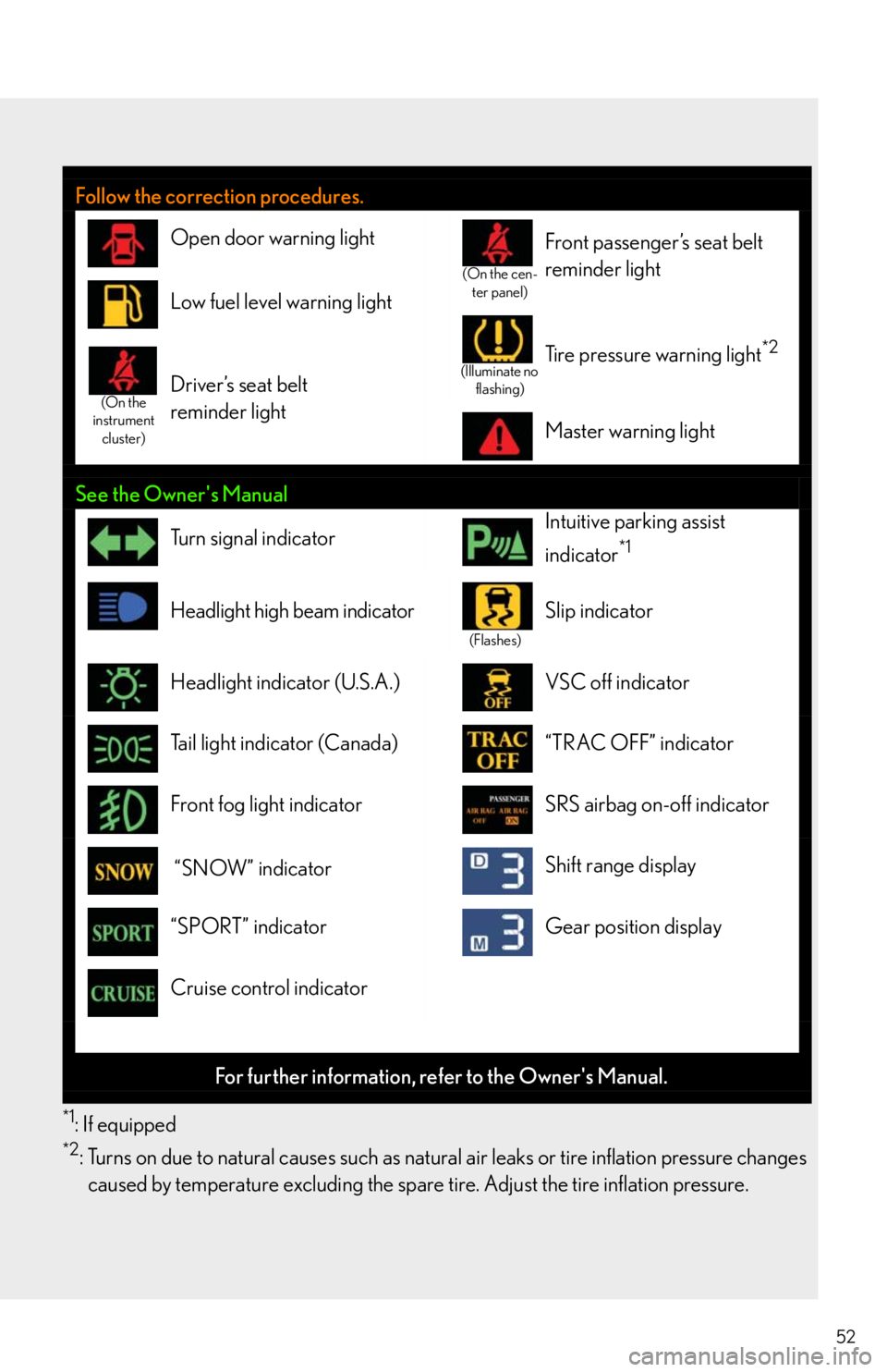 Lexus IS F 2011  Instrument Cluster / LEXUS 2011 IS F OWNERS MANUAL QUICK GUIDE (OM53A11U) 52 *1
: If equipped
*2: Turns on due to natural causes such as natural air leaks or tire inflation pressure changes 
caused by temperature excluding the spare tire. Adjust the tire inflation pressure.