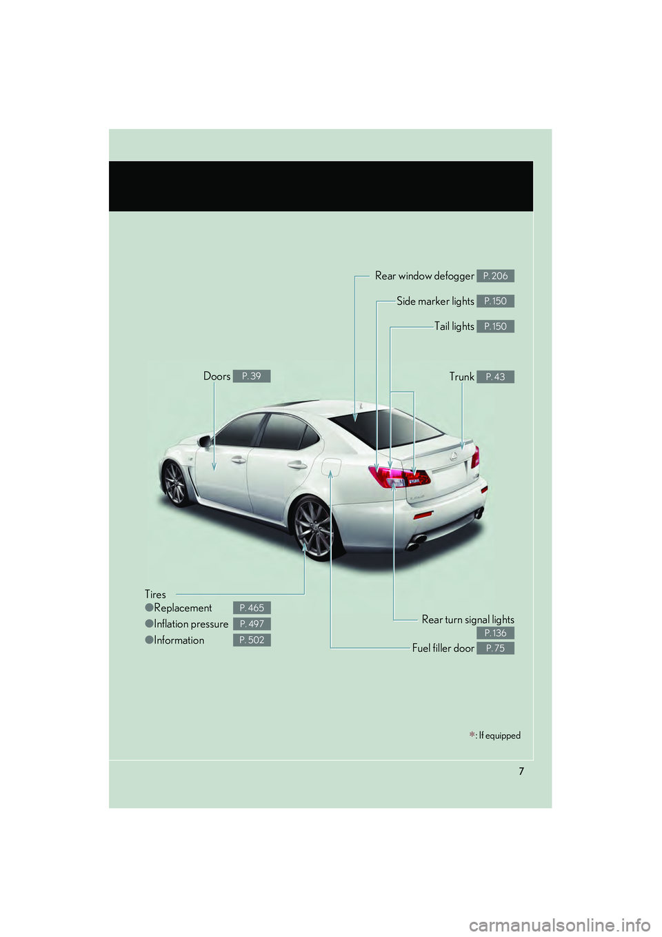 Lexus IS F 2010  Owners Manual 10_IS F_U
7
∗: If equipped
Tires
●Replacement
● Inflation pressure
● Information
P. 465
P. 497
P. 502
Tail lights P. 150
Side marker lights P. 150
Trunk P. 43
Rear window defogger P. 206
Doors