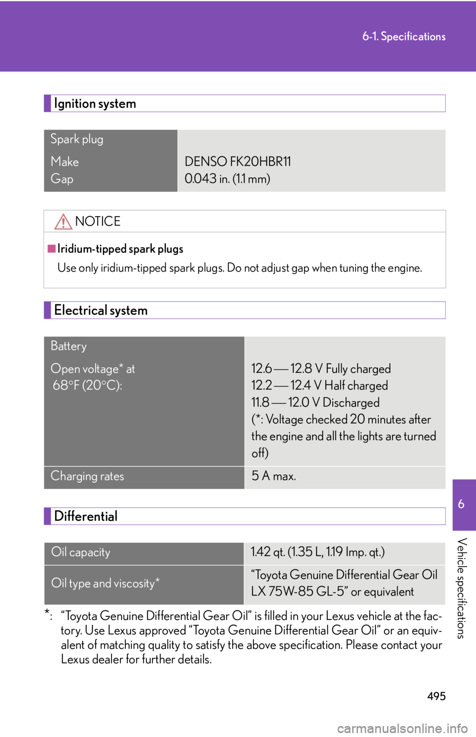 Lexus IS F 2010  Audio/video System / LEXUS 2010 IS F OWNERS MANUAL (OM53A21U) 495
6-1. Specifications
6
Vehicle specifications
Ignition system
Electrical system
Differential
*: “Toyota Genuine Differential Gear Oil” is filled in your Lexus vehicle at the fac-
tory. Use Lexu
