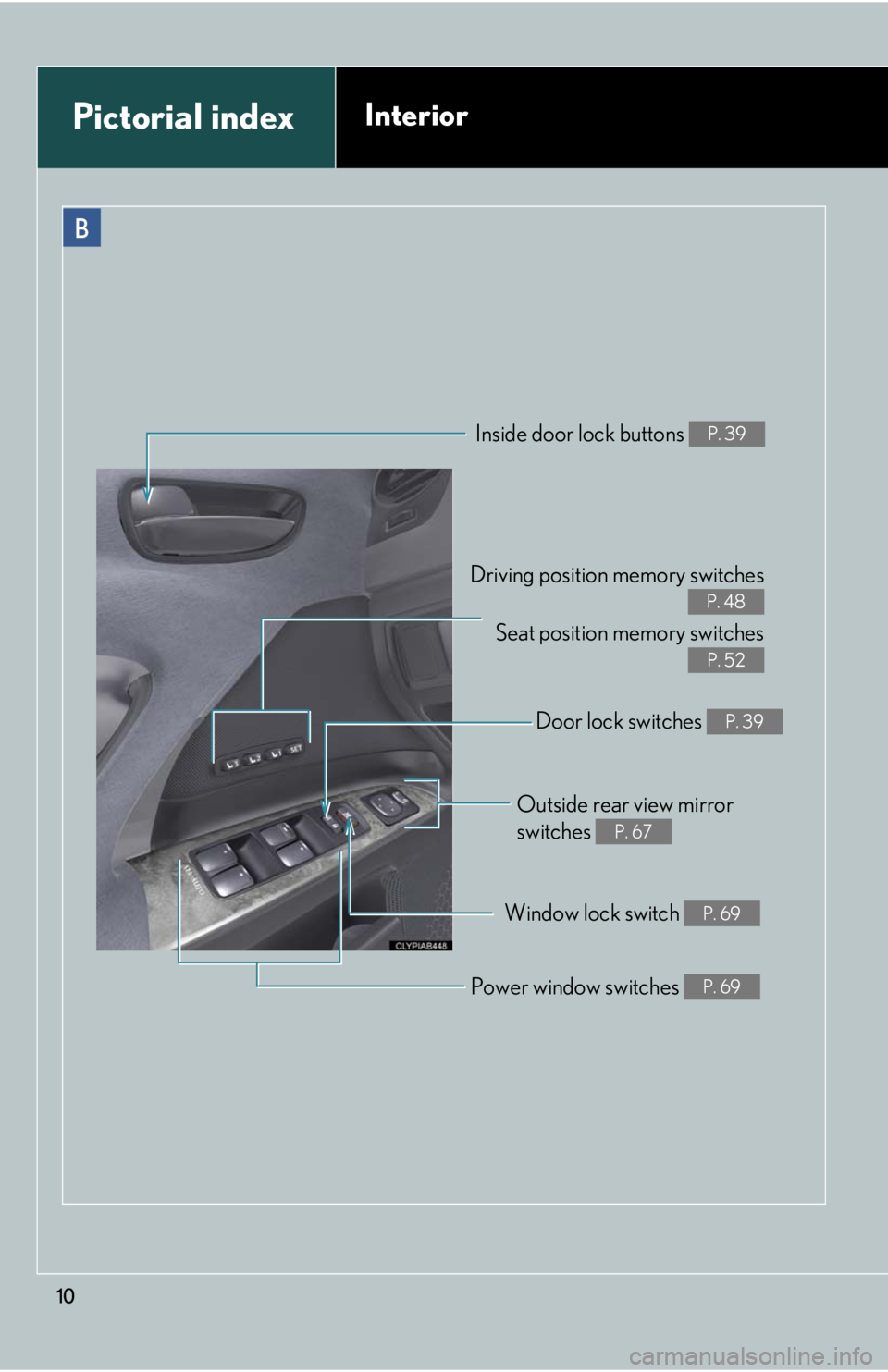 Lexus IS F 2010  Audio/video System / LEXUS 2010 IS F OWNERS MANUAL (OM53A21U) 10
B
Driving position memory switches
Seat position memory switches
P. 48
P. 52
Inside door lock buttons P. 39
Outside rear view mirror 
switches 
P. 67
Window lock switch P. 69
Power window switches 