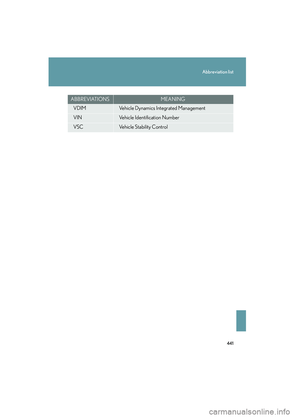 Lexus IS F 2009 Owners Manual 441
Abbreviation list
08_IS F_U_(L/O_0808)
VDIMVehicle Dynamics Integrated Management
VINVehicle Identification Number
VSCVehicle Stability Control
ABBREVIATIONSMEANING Lexus IS F 2009 Owners Manual 441
Abbreviation list
08_IS F_U_(L/O_0808)
VDIMVehicle Dynamics Integrated Management
VINVehicle Identification Number
VSCVehicle Stability Control
ABBREVIATIONSMEANING