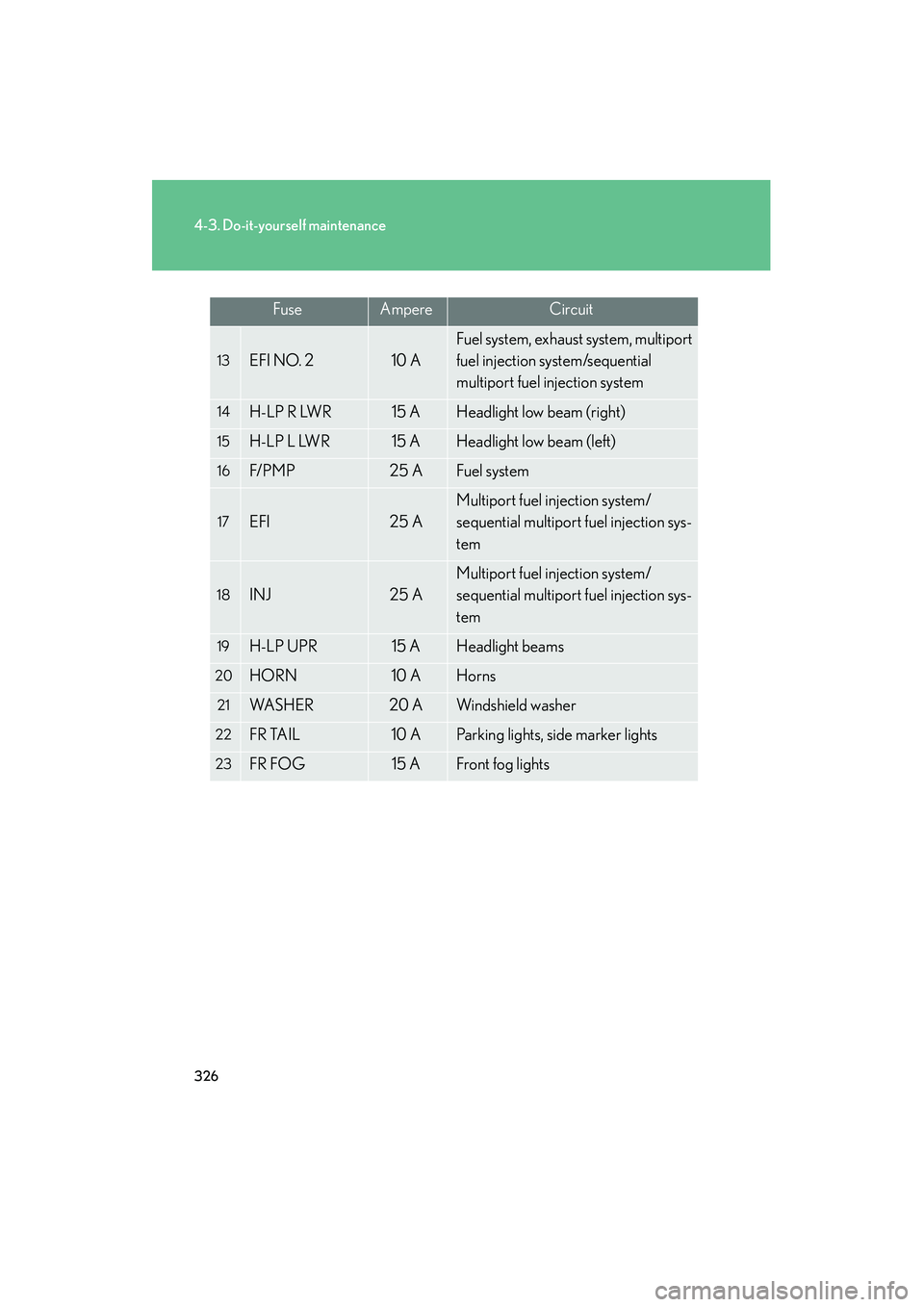 Lexus IS F 2008  Owners Manual 326
4-3. Do-it-yourself maintenance
08_IS F_U_(L/O_0711)
13EFI NO. 210 A
Fuel system, exhaust system, multiport 
fuel injection system/sequential 
multiport fuel injection system
14H-LP R LWR15 AHeadl