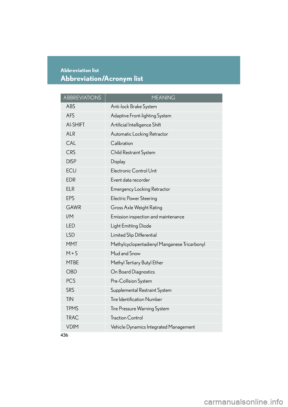 Lexus IS F 2008  Owners Manual 436
08_IS F_U_(L/O_0711)
Abbreviation list
Abbreviation/Acronym list
ABBREVIATIONSMEANING
ABSAnti-lock Brake System
AFSAdaptive Front-lighting System
AI-SHIFTArtificial Intelligence Shift
ALRAutomatic