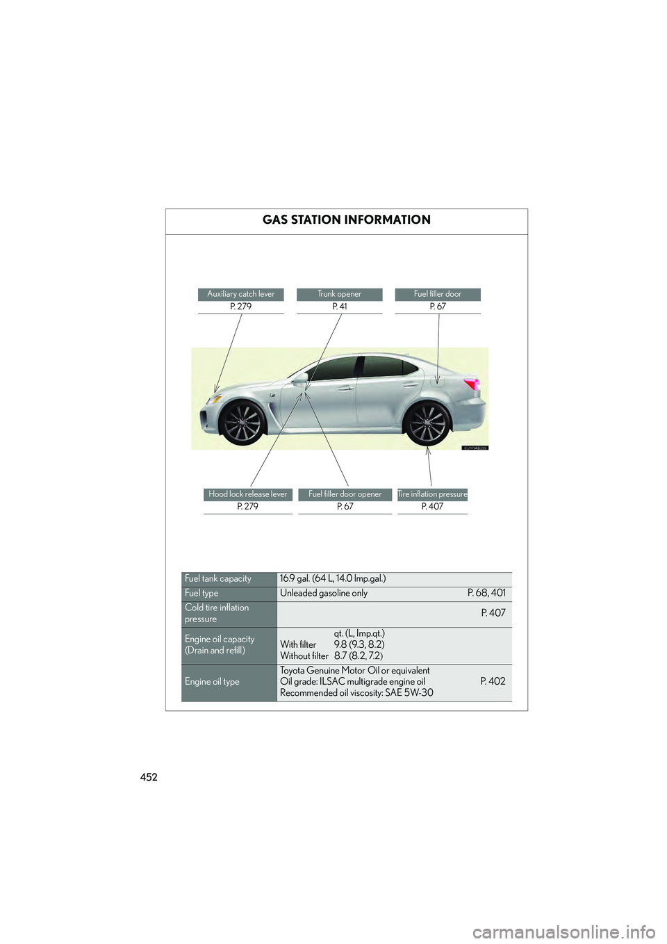 Lexus IS F 2008  Owners Manual 452
08_IS F_U_(L/O_0711)
GAS STATION INFORMATION
Auxiliary catch leverP.  2 7 9Trunk openerP.  4 1Fuel filler door P.  6 7
Hood lock release lever P.  2 7 9Fuel filler door openerP.  6 7Tire inflation