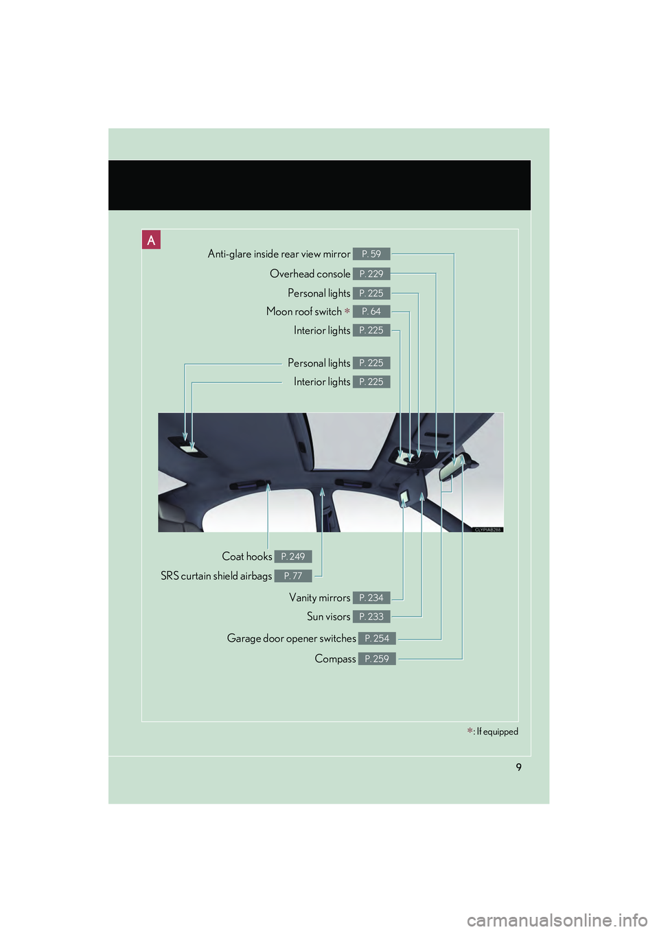 Lexus IS F 2008  Owners Manual 08_IS F_U_(L/O_0711)
9
Compass P. 259
Garage door opener switches P. 254
Personal lights P. 225
Moon roof switch ∗ P. 64
Interior lights P. 225
Vanity mirrors P. 234
Personal lights P. 225
Interior 