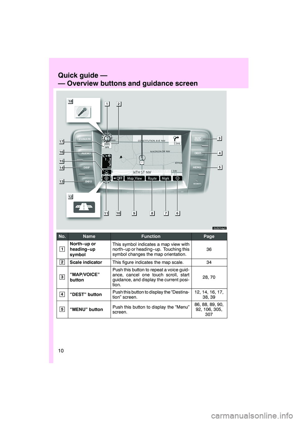 Lexus IS F 2008 Navigation Manual 10
0U5014aX
No.NameFunctionPage
1
North−up or
heading −up
symbolThis symbol indicates a map view with
north− up or heading −up. Touching this
symbol changes the map orientation.
36
2Scale indi Lexus IS F 2008 Navigation Manual 10
0U5014aX
No.NameFunctionPage
1
North−up or
heading −up
symbolThis symbol indicates a map view with
north− up or heading −up. Touching this
symbol changes the map orientation.
36
2Scale indi