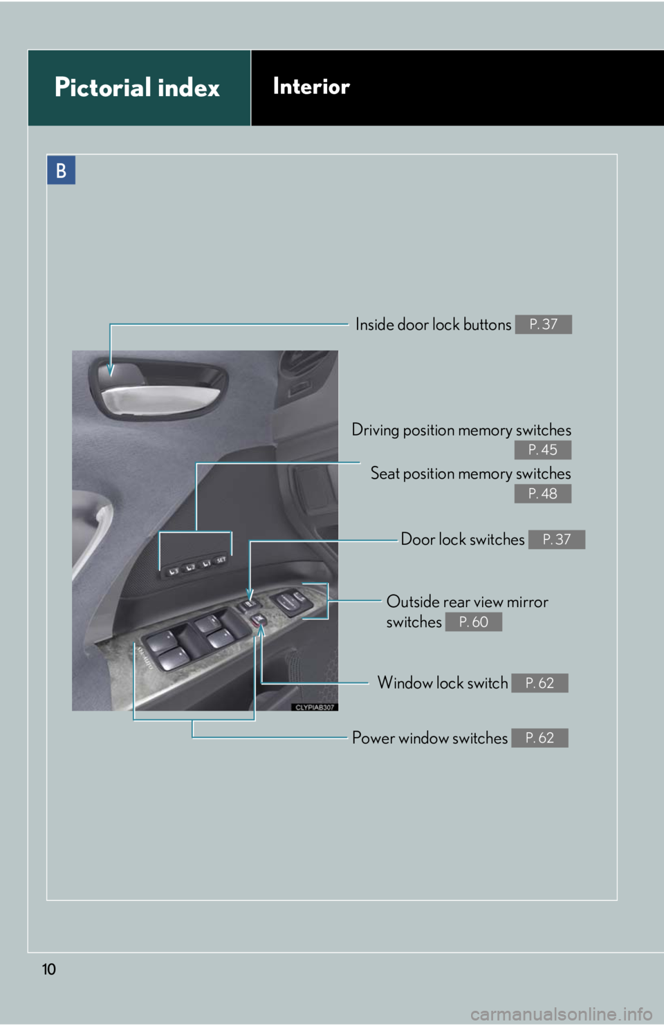 Lexus IS F 2008  Scheduled Maintenace Guide / LEXUS 2008 IS F OWNERS MANUAL (OM53714U) 10
B
Driving position memory switchesSeat position  memory switches
P. 45
P. 48
Inside door lock buttons P. 37
Outside rear view mirror 
switches 
P. 60
Window lock switch P. 62
Power window switches 