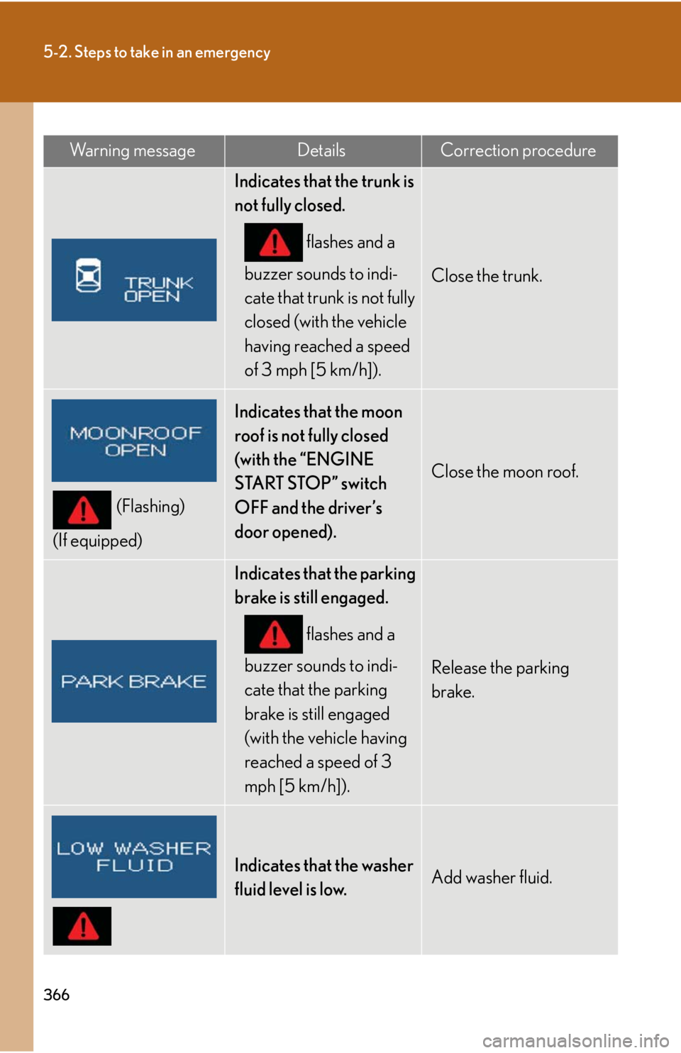 Lexus IS F 2008  Audio/video System / LEXUS 2008 IS F OWNERS MANUAL (OM53714U) 366
5-2. Steps to take in an emergency
Wa r n i n g  m e s s a g eDetailsCorrection procedure
Indicates that the trunk is 
not fully closed. flashes and a 
buzzer sounds to indi-
cate that trunk is no