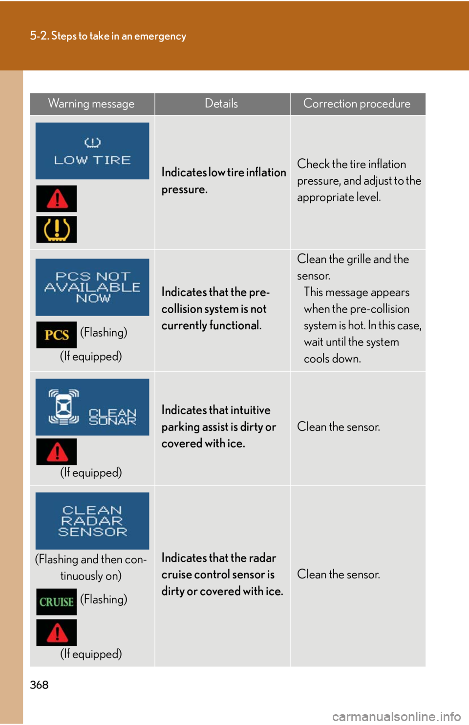 Lexus IS F 2008  Audio/video System / LEXUS 2008 IS F  (OM53714U) Owners Guide 368
5-2. Steps to take in an emergency
Wa r n i n g  m e s s a g eDetailsCorrection procedure
Indicates low tire inflation 
pressure.Check the tire inflation 
pressure, and adjust to the 
appropriate 