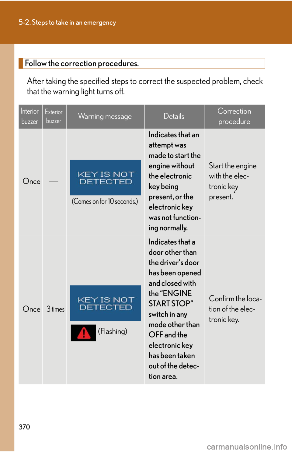 Lexus IS F 2008 Audio/video System / LEXUS 2008 IS F (OM53714U) Owners Guide 370
5-2. Steps to take in an emergency
Follow the correction procedures.After taking the specified steps to co rrect the suspected problem, check
that the warning light turns off.
Interior
buzzerExter Lexus IS F 2008 Audio/video System / LEXUS 2008 IS F (OM53714U) Owners Guide 370
5-2. Steps to take in an emergency
Follow the correction procedures.After taking the specified steps to co rrect the suspected problem, check
that the warning light turns off.
Interior
buzzerExter