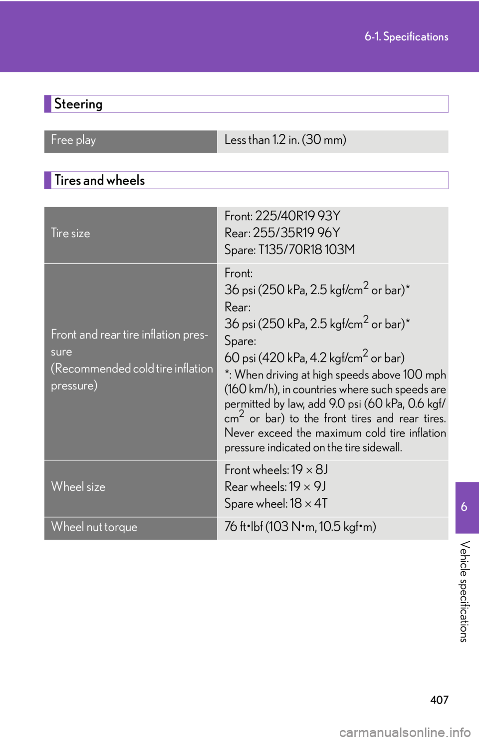 Lexus IS F 2008  Audio/video System / LEXUS 2008 IS F OWNERS MANUAL (OM53714U) 407
6-1. Specifications
6
Vehicle specifications
Steering
Tires and wheels
Free playLess than 1.2 in. (30 mm)
Ti r e  s i z e
Front: 225/40R19 93Y
Rear: 255/ 35R19 96Y
Spare: T135/70R18 103M
Front and