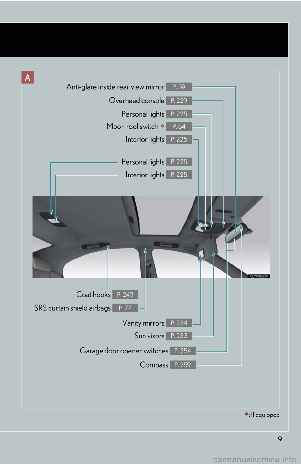 Lexus IS F 2008  Do-It-Yourself Maintenance / 9
Compass P. 259
Garage door opener switches P. 254
Personal lights P. 225
Moon roof switch  P. 64
Interior lights P. 225
Vanity mirrors P. 234
Personal lights P. 225
Interior lights P. 225
Sun vis