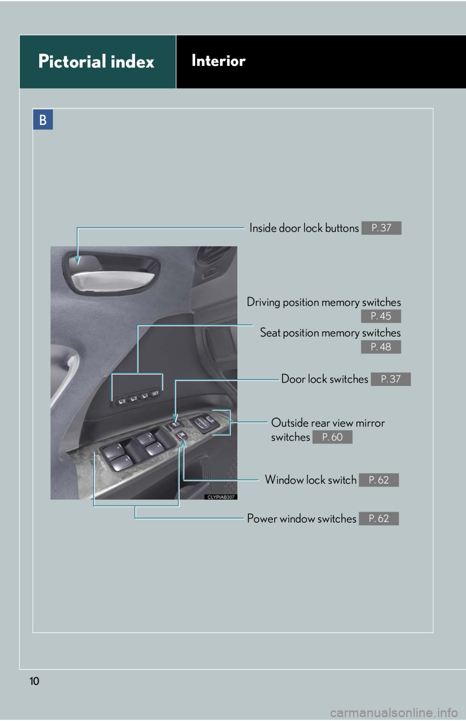 Lexus IS F 2008  Do-It-Yourself Maintenance / 10
B
Driving position memory switchesSeat position  memory switches
P. 45
P. 48
Inside door lock buttons P. 37
Outside rear view mirror 
switches 
P. 60
Window lock switch P. 62
Power window switches 