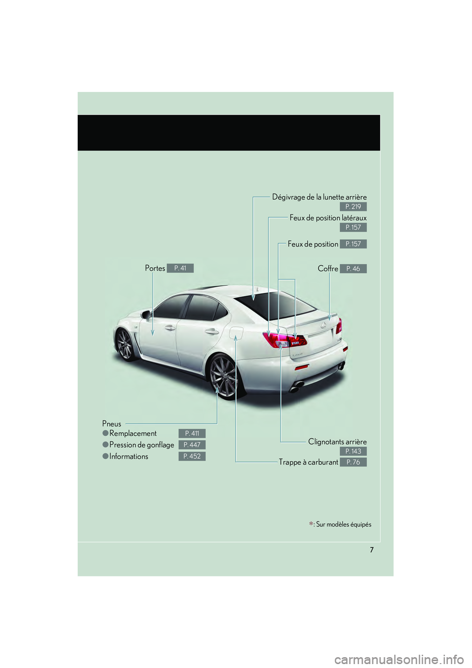 Lexus IS F 2008  Manuel du propriétaire (in French) 08_IS F_D_(L/O_0712)
7
∗: Sur modèles équipés
Pneus
●Remplacement
● Pression de gonflage
● Informations
P. 411
P. 447
P. 452
Feux de position P. 157
Feux de position latéraux
P. 157
Coffre