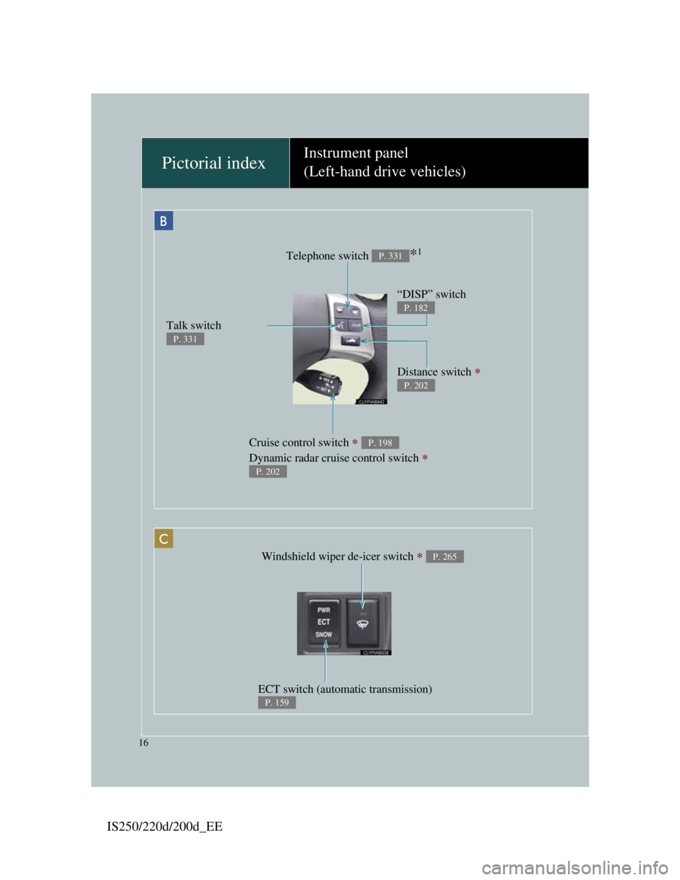 Lexus IS200d 2011  s User Guide IS250/220d/200d_EE
16
Pictorial indexInstrument panel
(Left-hand drive vehicles)
Telephone switch *1P. 331
Cruise control switch  
Dynamic radar cruise control switch 
 
P. 198
P. 202
Distance s