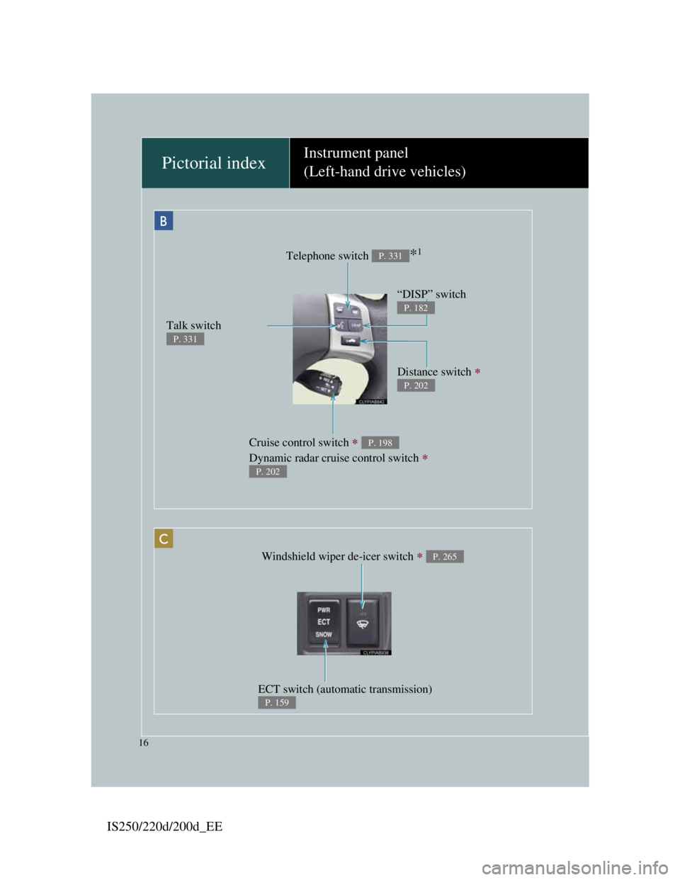 Lexus IS200d 2011  Owners Manuals IS250/220d/200d_EE
16
Pictorial indexInstrument panel
(Left-hand drive vehicles)
Telephone switch *1P. 331
Cruise control switch  
Dynamic radar cruise control switch 
 
P. 198
P. 202
Distance s