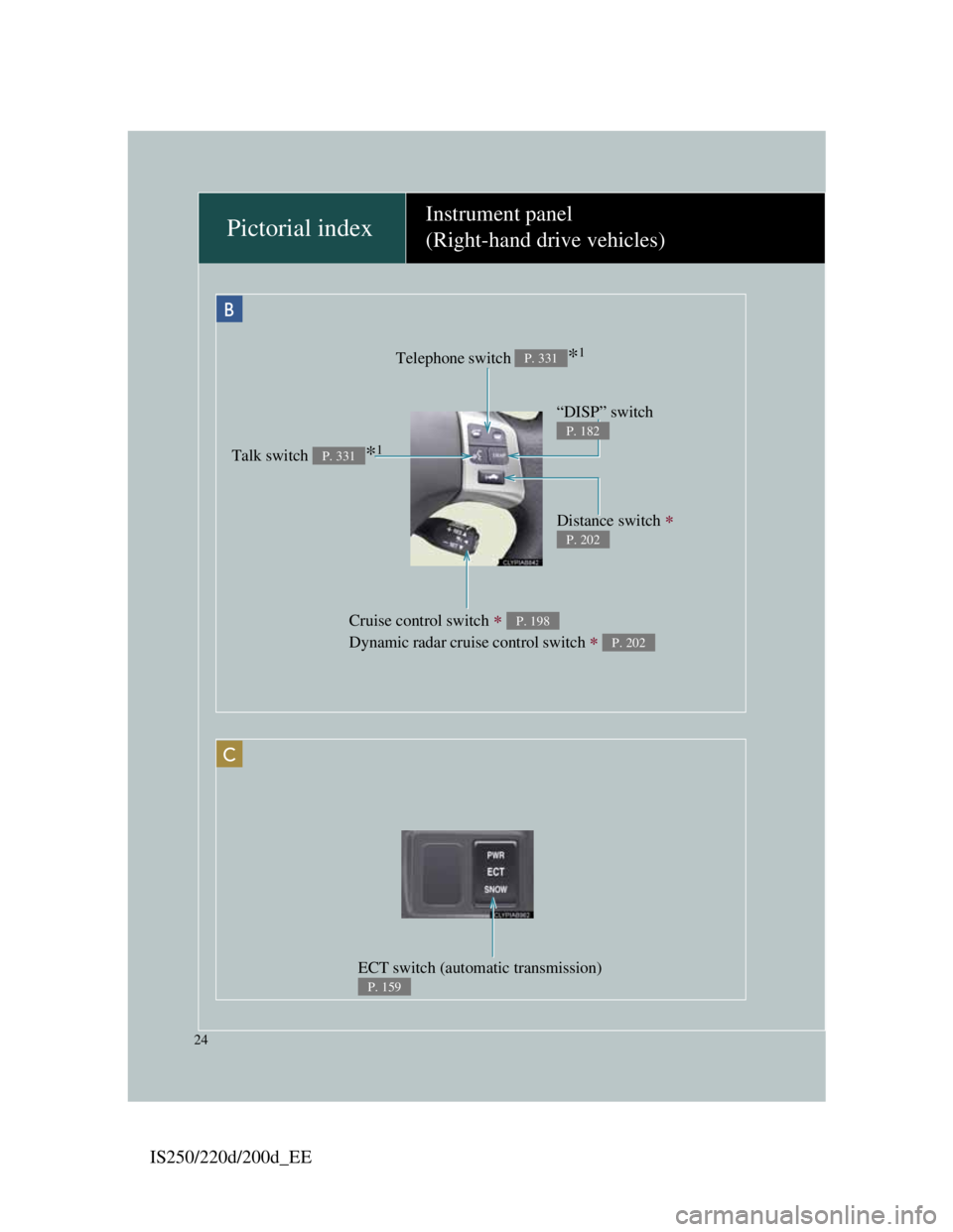 Lexus IS200d 2011  Owners Manuals IS250/220d/200d_EE
24
Pictorial indexInstrument panel
(Right-hand drive vehicles)
ECT switch (automatic transmission) 
P. 159
B
C
Telephone switch *1P. 331
Talk switch *1P. 331
Distance switch  
P.