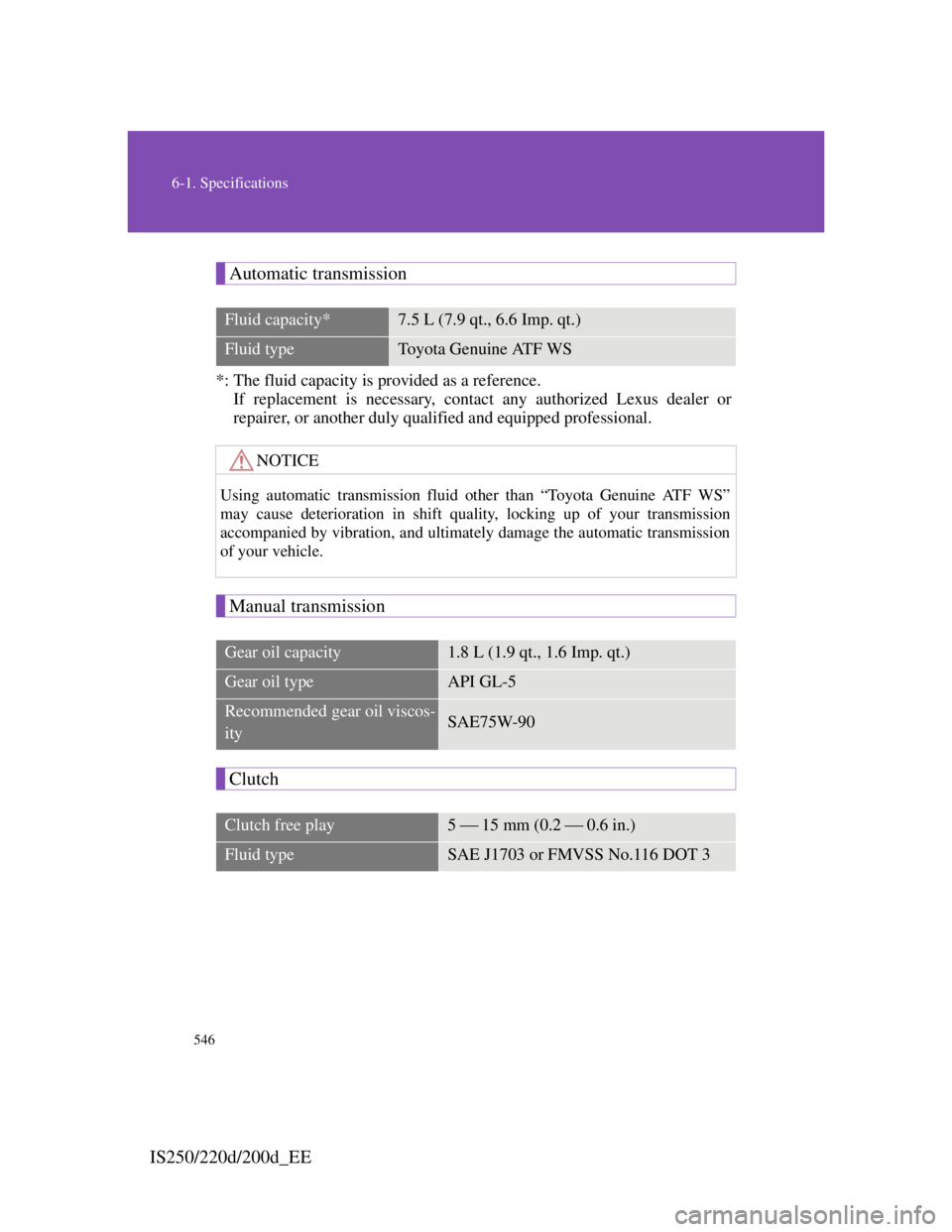 Lexus IS200d 2011  Owners Manuals 546
6-1. Specifications
IS250/220d/200d_EE
Automatic transmission
*: The fluid capacity is provided as a reference.
If replacement is necessary, contact any authorized Lexus dealer or
repairer, or ano