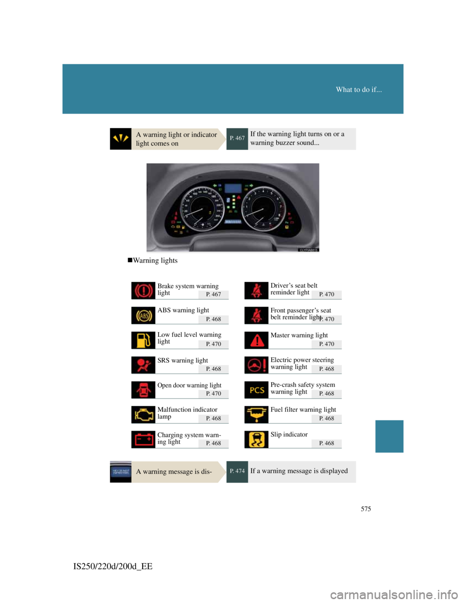 Lexus IS200d 2011 Owners Manuals 575
What to do if...
IS250/220d/200d_EE
A warning light or indicator
light comes onP. 467If the warning light turns on or a
warning buzzer sound...
Warning lights
P. 4 6 7P. 470
P. 4 6 8P. 470
Lexus IS200d 2011 Owners Manuals 575
What to do if...
IS250/220d/200d_EE
A warning light or indicator
light comes onP. 467If the warning light turns on or a
warning buzzer sound...
Warning lights
P. 4 6 7P. 470
P. 4 6 8P. 470