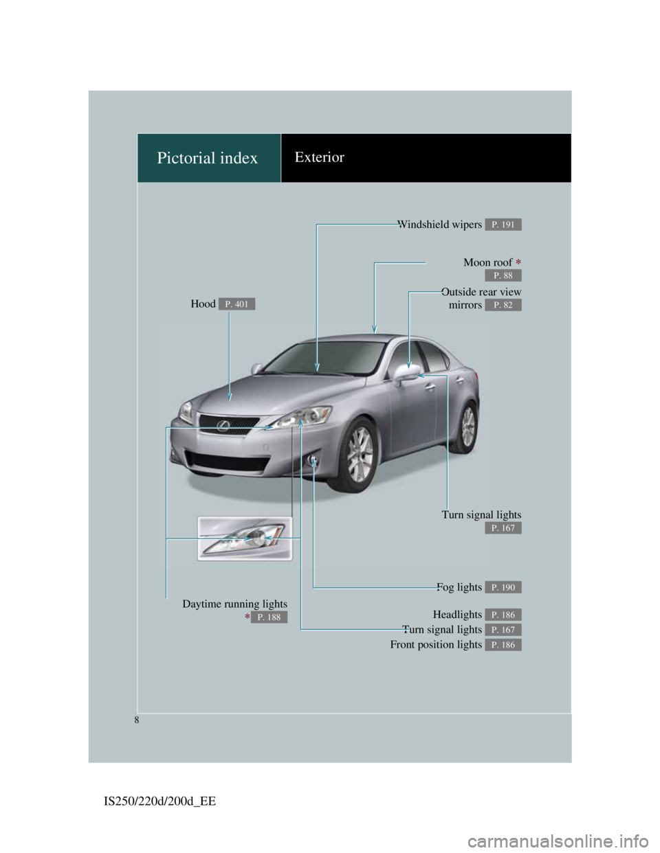 Lexus IS200d 2011  Owners Manuals IS250/220d/200d_EE
8
Pictorial indexExterior
Headlights 
Turn signal lights 
Front position lights P. 186
P. 167
P. 186
Fog lights P. 190
Turn signal lights
P. 167
Hood P. 401
Windshield wipers P. 191