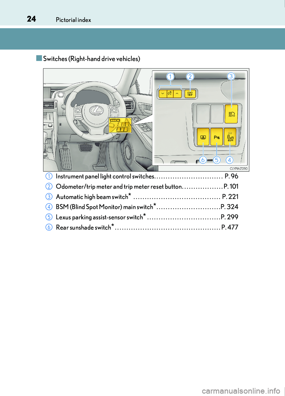 Lexus IS200t 2017  Owners Manuals 24Pictorial index
IS200t_EE(OM53D77E)
■Switches (Right-hand drive vehicles)
Instrument panel light control switches. . . . . . . . . . . . . . . . . . . . . . . . . . . . . .  P. 96
Odometer/trip me