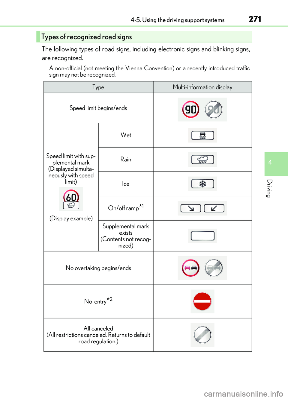 Lexus IS200t 2017 Owners Manuals 2714-5. Using the driving support systems
4
Driving
IS200t_EE(OM53D77E)
The following types of road signs, including electronic signs and blinking signs,
are recognized.
A non-official (not meeting th Lexus IS200t 2017 Owners Manuals 2714-5. Using the driving support systems
4
Driving
IS200t_EE(OM53D77E)
The following types of road signs, including electronic signs and blinking signs,
are recognized.
A non-official (not meeting th