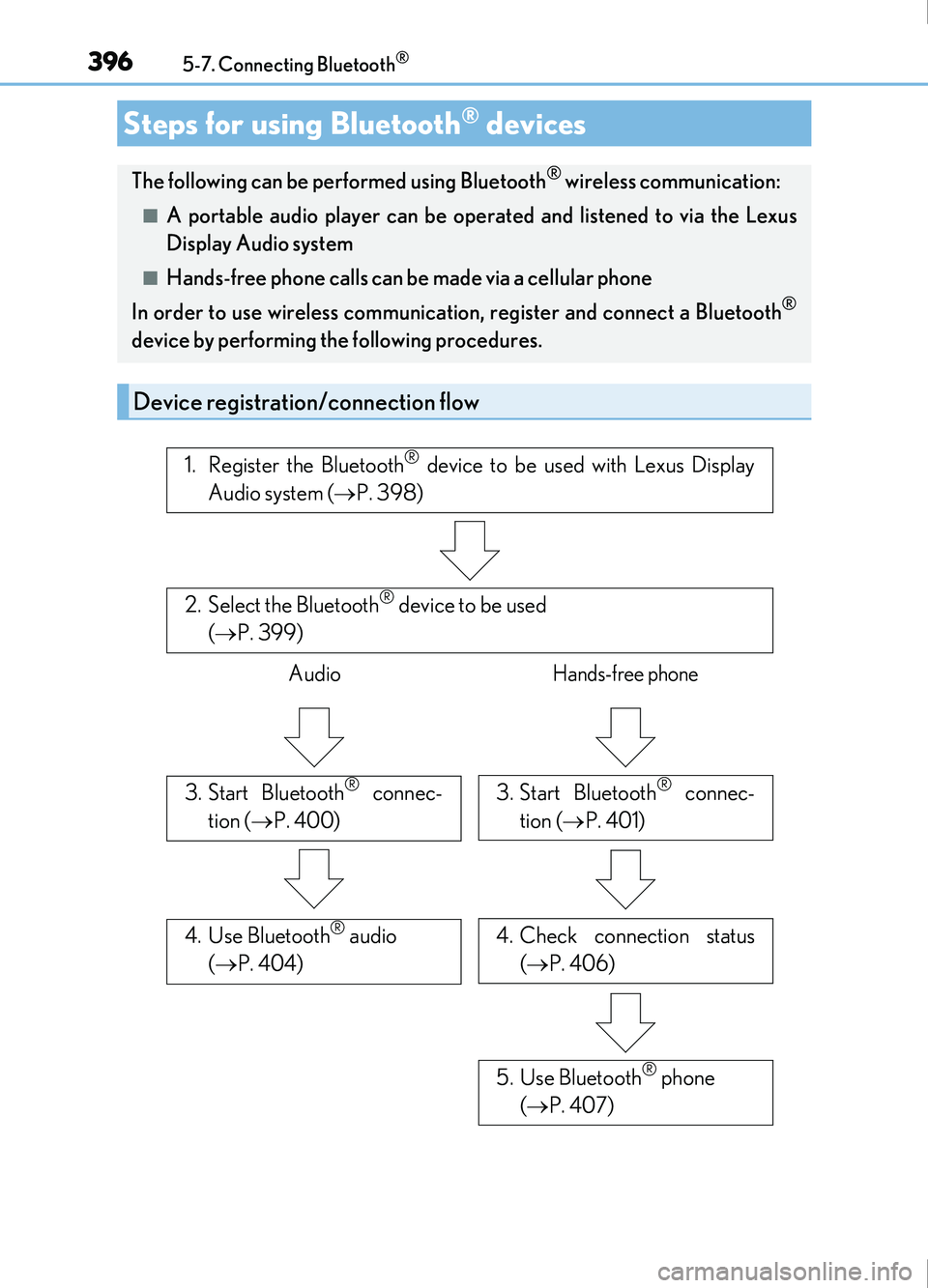 Lexus IS200t 2017 s User Guide 396
IS200t_EE(OM53D77E)5-7. Connecting Bluetooth
®
Steps for using Bluetooth® devices
The following can be performed using Bluetooth® wireless communication:
■A portable audio player can be op
er Lexus IS200t 2017 s User Guide 396
IS200t_EE(OM53D77E)5-7. Connecting Bluetooth
®
Steps for using Bluetooth® devices
The following can be performed using Bluetooth® wireless communication:
■A portable audio player can be op
er
