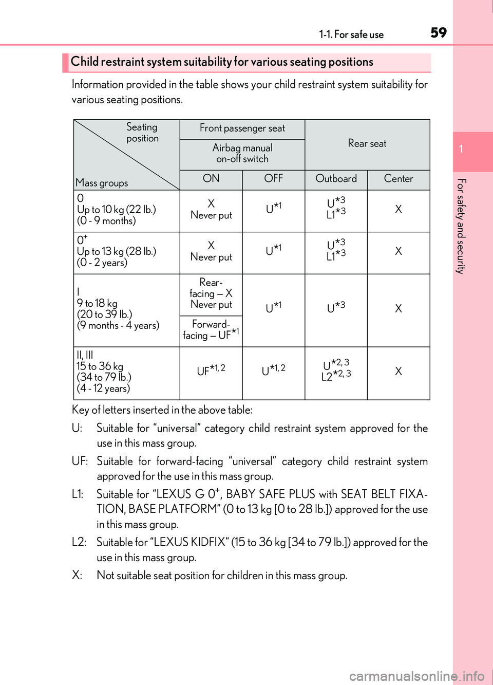 Lexus IS200t 2017  Owners Manuals 591-1. For safe use
1
For safety and security
IS200t_EE(OM53D77E)
Information provided in the table shows your child restraint system suitability for
various seating positions.
Key of letters inserted