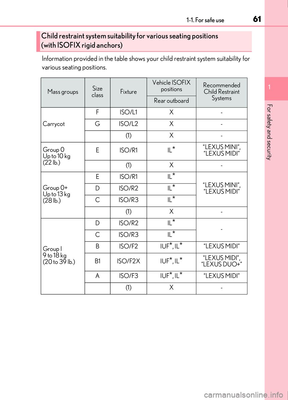 Lexus IS200t 2017 s Repair Manual 611-1. For safe use
1
For safety and security
IS200t_EE(OM53D77E)
Information provided in the table shows your child restraint system suitability for
various seating positions.
Child restraint system Lexus IS200t 2017 s Repair Manual 611-1. For safe use
1
For safety and security
IS200t_EE(OM53D77E)
Information provided in the table shows your child restraint system suitability for
various seating positions.
Child restraint system