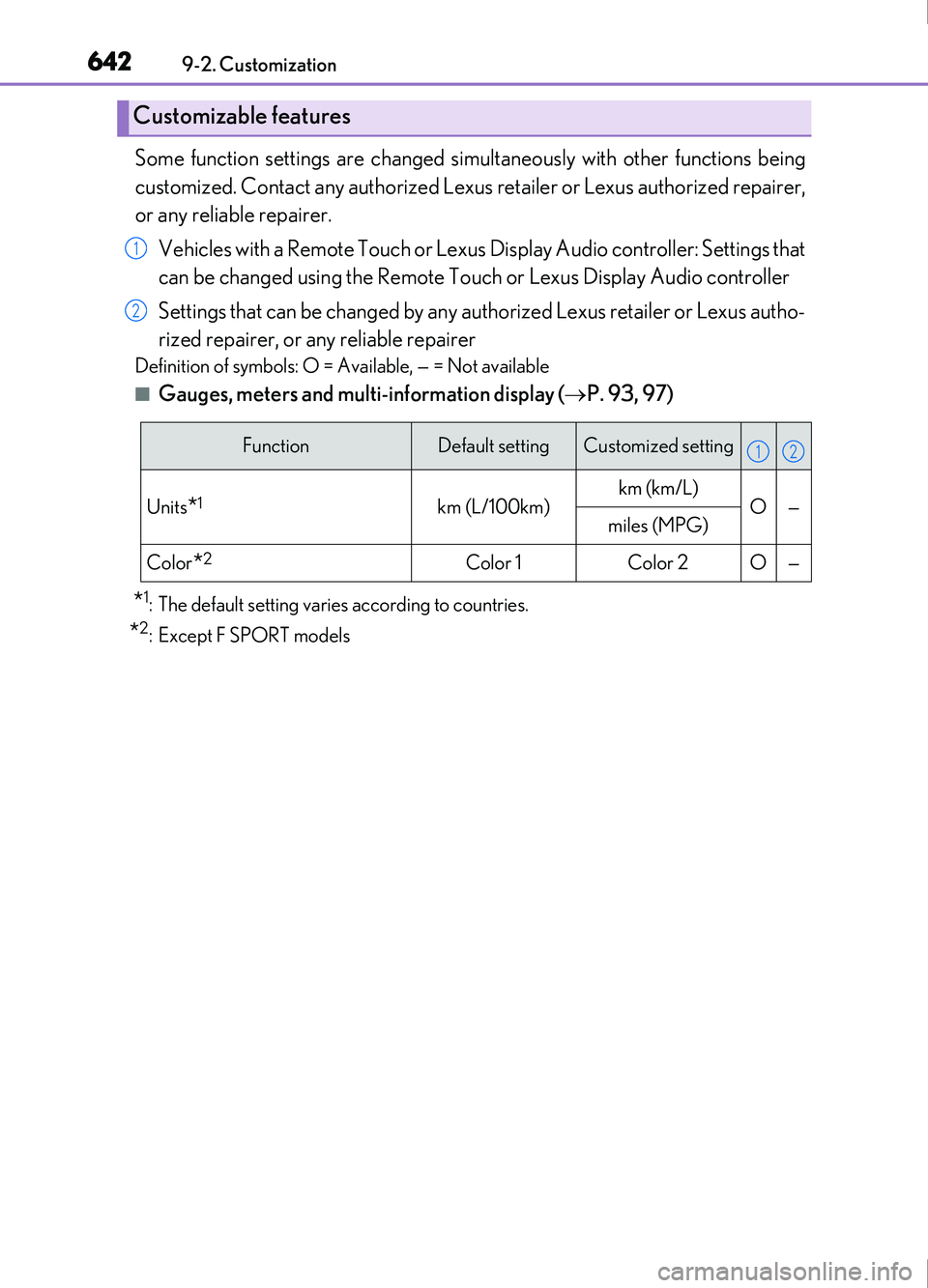 Lexus IS200t 2017 Owners Manuals 6429-2. Customization
IS200t_EE(OM53D77E)
Some function settings are changed simultaneously with other functions being
customized. Contact any authorized Lexus retailer or Lexus authorized repairer,
Lexus IS200t 2017 Owners Manuals 6429-2. Customization
IS200t_EE(OM53D77E)
Some function settings are changed simultaneously with other functions being
customized. Contact any authorized Lexus retailer or Lexus authorized repairer,