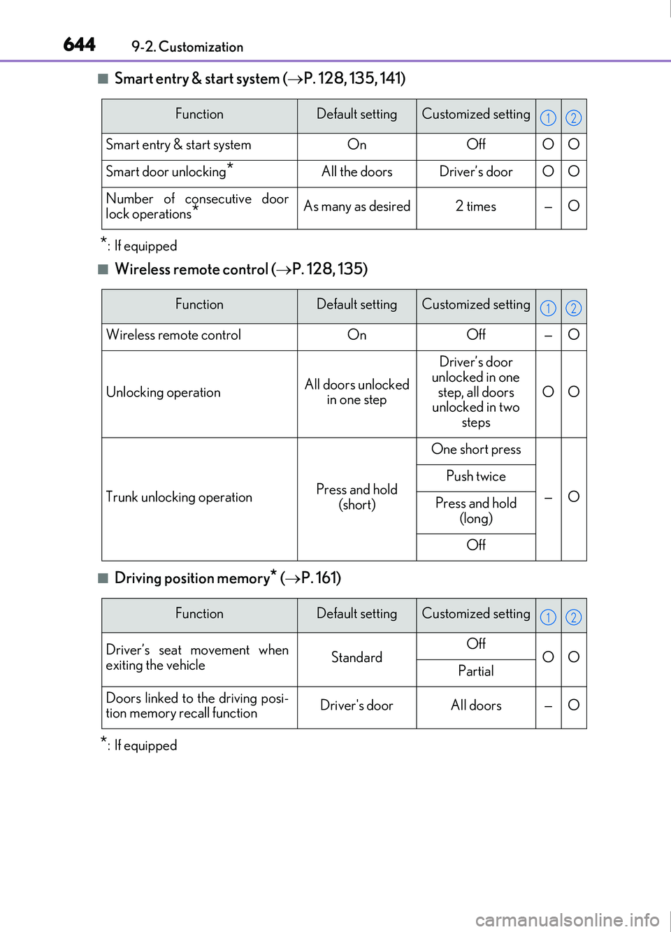 Lexus IS200t 2017 s User Guide 6449-2. Customization
IS200t_EE(OM53D77E)
■Smart entry & start system (P. 128, 135, 141)
*: If equipped
■Wireless remote control ( P. 128, 135)
■Driving position memory* ( P. 161)
*: If Lexus IS200t 2017 s User Guide 6449-2. Customization
IS200t_EE(OM53D77E)
■Smart entry & start system (P. 128, 135, 141)
*: If equipped
■Wireless remote control ( P. 128, 135)
■Driving position memory* ( P. 161)
*: If