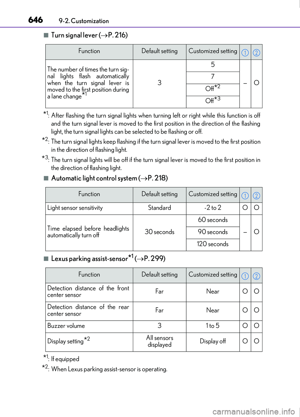 Lexus IS200t 2017 s Manual PDF 6469-2. Customization
IS200t_EE(OM53D77E)
■Turn signal lever (P. 216)
*1: After flashing the turn signal lights when turning left or right while this function is off
and the turn signal lever is Lexus IS200t 2017 s Manual PDF 6469-2. Customization
IS200t_EE(OM53D77E)
■Turn signal lever (P. 216)
*1: After flashing the turn signal lights when turning left or right while this function is off
and the turn signal lever is