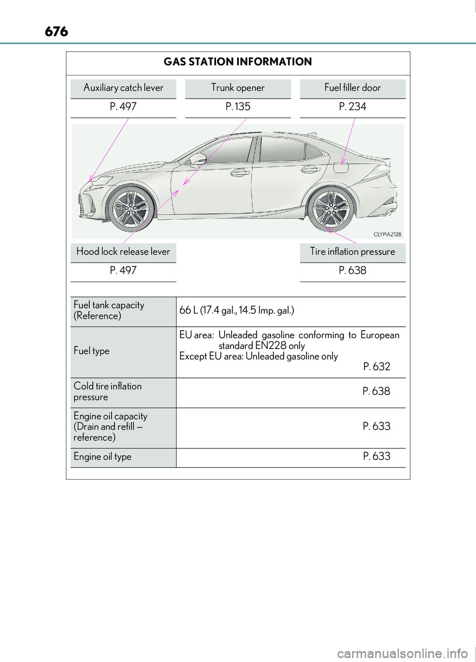 Lexus IS200t 2017 Owners Manuals 676
IS200t_EE(OM53D77E)
GAS STATION INFORMATION
Auxiliary catch leverTrunk openerFuel filler door
P. 497 P. 135P. 234
Hood lock release leverTire inflation pressure
P. 497
P. 638
Fuel tank capacity
(R Lexus IS200t 2017 Owners Manuals 676
IS200t_EE(OM53D77E)
GAS STATION INFORMATION
Auxiliary catch leverTrunk openerFuel filler door
P. 497 P. 135P. 234
Hood lock release leverTire inflation pressure
P. 497
P. 638
Fuel tank capacity
(R