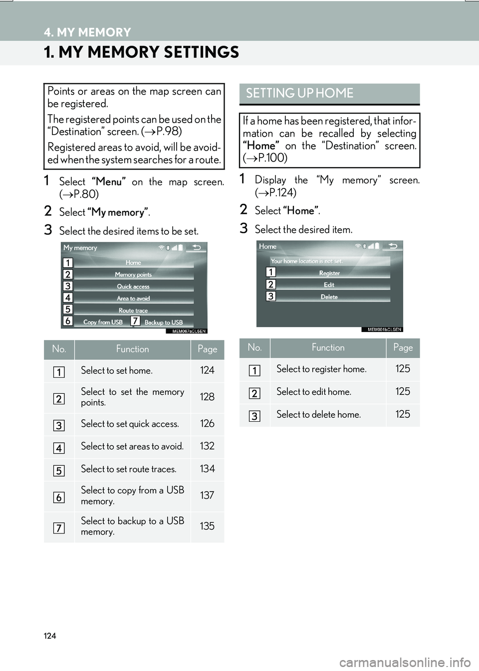 Lexus IS200t 2017  Navigation Manual 124
IS_NAVI_EE
4. MY MEMORY
1. MY MEMORY SETTINGS
1Select “Menu”  on the map screen.
( → P.80) 
2Select  “My memory” .
3Select the desired items to be set.
1Display the “My memory” scree